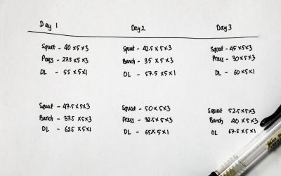 Patience in Strength Training